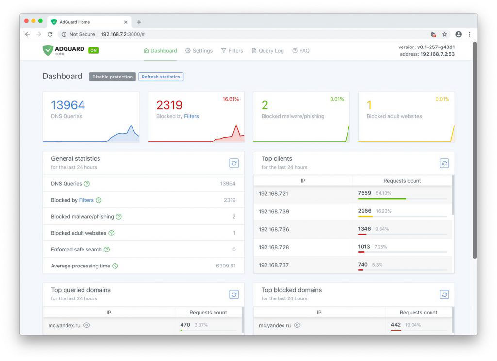 AdGuard DNS dashboard
